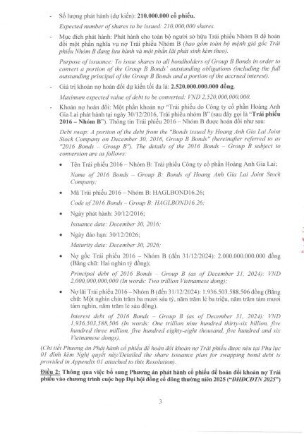 HAG muốn phát hành 210 triệu cổ phiếu để hoán đổi nợ, đặt kế hoạch lợi nhuận 1.114 tỷ
