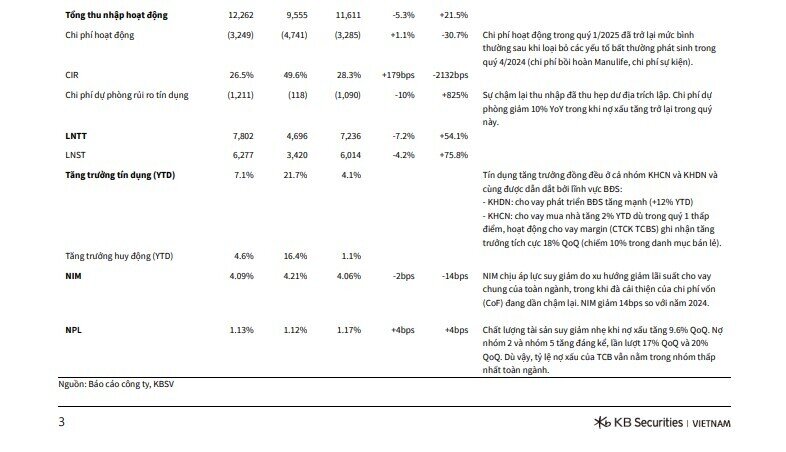 Mã cổ phiếu ngân hàng được khuyến nghị mua, kỳ vọng tăng 14%