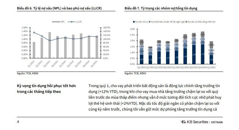 Mã cổ phiếu ngân hàng được khuyến nghị mua, kỳ vọng tăng 14%
