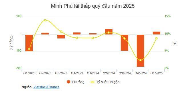 "Vua tôm" nuôi kỳ vọng lãi ngàn tỷ, đề cử con gái CEO vào HĐQT