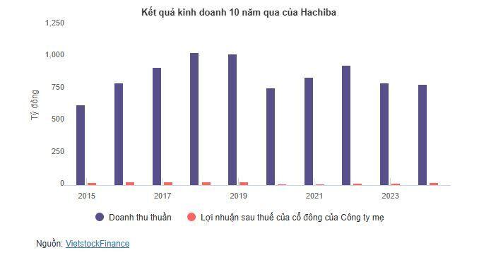 Một thương hiệu may sắp rời sàn sau 50 năm hoạt động và hơn 2,500 lao động đang gắn bó