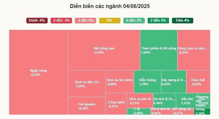Cổ phiếu ngân hàng xoay chiều