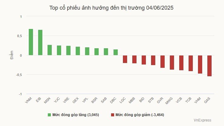 Cổ phiếu ngân hàng xoay chiều
