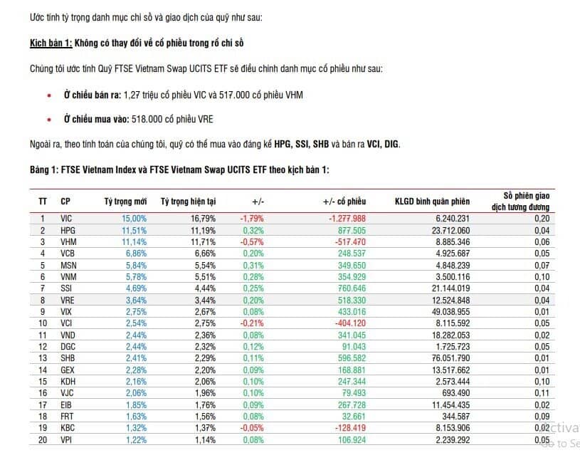 2 quỹ ETF sẽ mua mạnh những cổ phiếu nào trong kỳ cơ cấu sắp diễn ra?