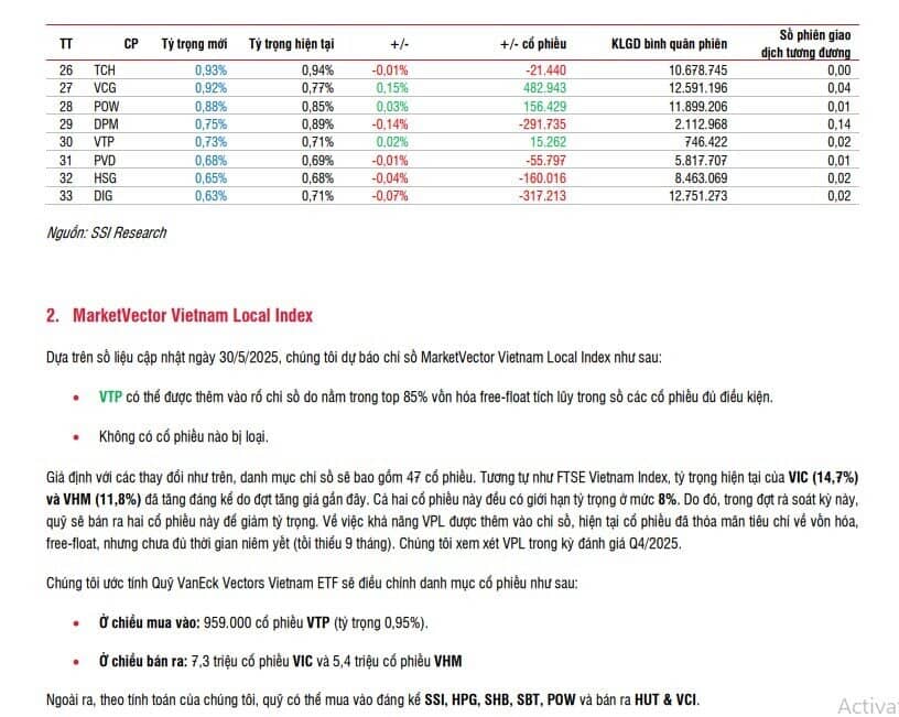 2 quỹ ETF sẽ mua mạnh những cổ phiếu nào trong kỳ cơ cấu sắp diễn ra?