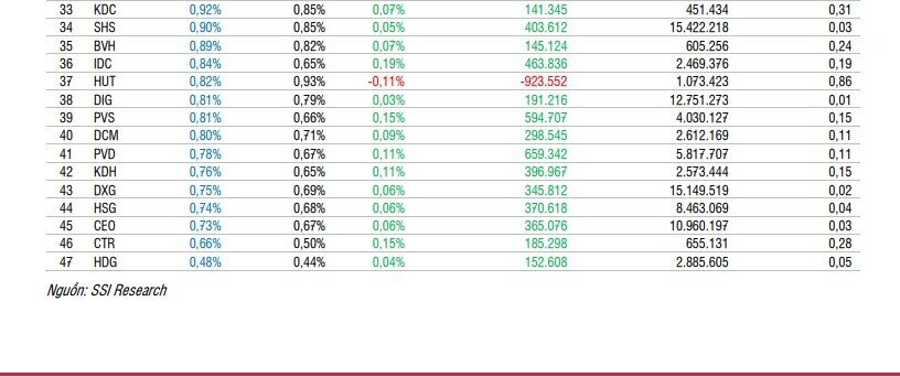 2 quỹ ETF sẽ mua mạnh những cổ phiếu nào trong kỳ cơ cấu sắp diễn ra?
