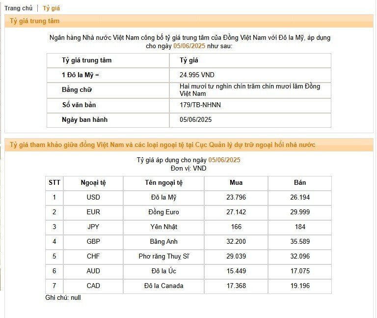 NHNN giảm tỷ giá USD