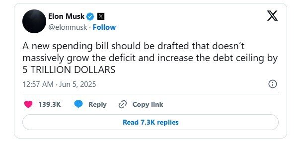 Elon Musk cảnh báo: Ông Trump sẽ 'khiến nước Mỹ phá sản, rơi vào vòng xoáy nợ nần'