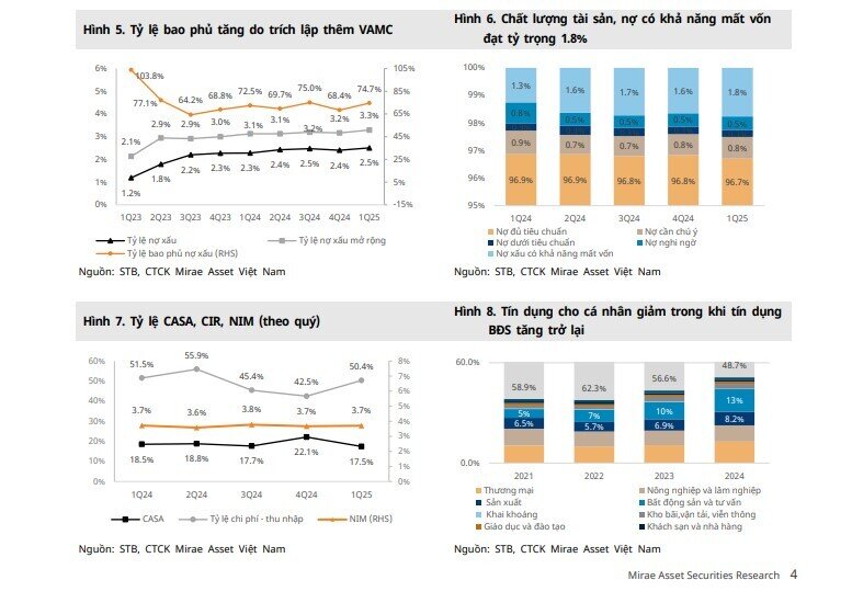 Hoàn tất tái cơ cấu và thu hồi nợ Phong Phú là động lực chính của STB trong 2025-2026