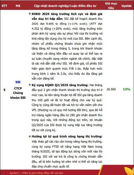 Agriseco gợi ý các cơ hội đầu tư trong tháng 6