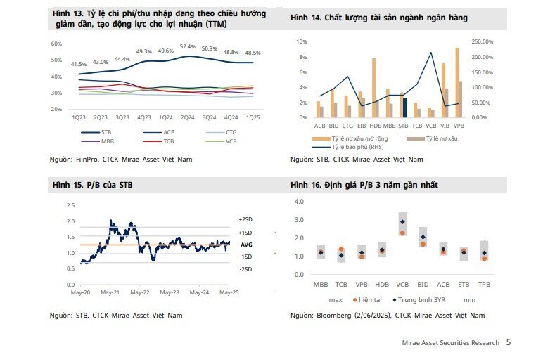 Hoàn tất tái cơ cấu và thu hồi nợ Phong Phú là động lực chính của STB trong 2025-2026