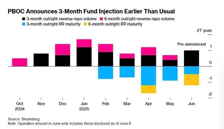 Đáo hạn ồ ạt, tiền gửi tháo chạy: Trung Quốc bơm 1.000 tỷ NDT để cứu thanh khoản