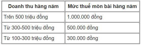 Hộ kinh doanh nộp thuế ra sao khi bỏ thuế khoán?