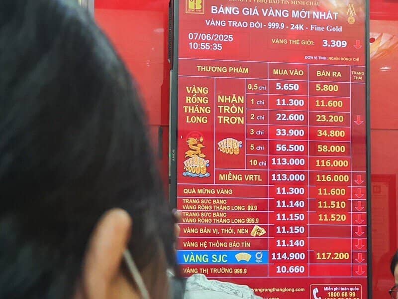 Giá vàng hôm nay 7/6: Đột ngột giảm sâu, bất ngờ cảnh tượng mua bán trên phố vàng Hà Nội