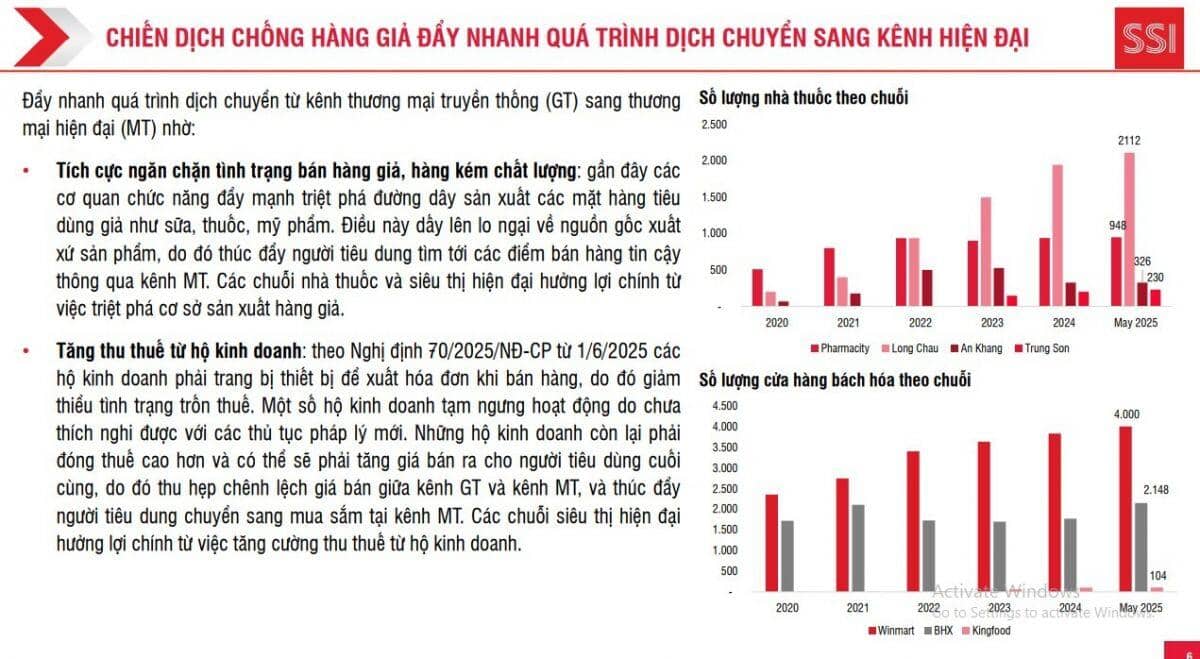 Loạt DN có thể hưởng lợi từ chiến dịch truy quét hàng giả và siết chặt quản lý thuế