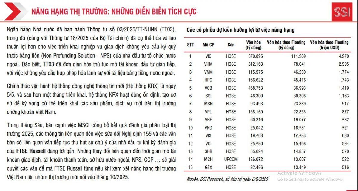 TTCK Việt sáng cửa nâng hạng vào tháng 10/2025, cổ phiếu nào hưởng lợi?