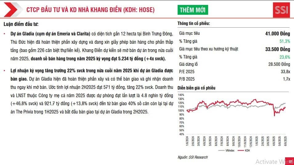 Tháng 6 nhiều biến số, SSI khuyến nghị phòng thủ danh mục, NĐT có nghe không?