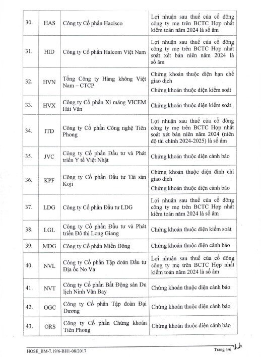 HoSE tiếp tục cắt margin với 66 mã chứng khoán