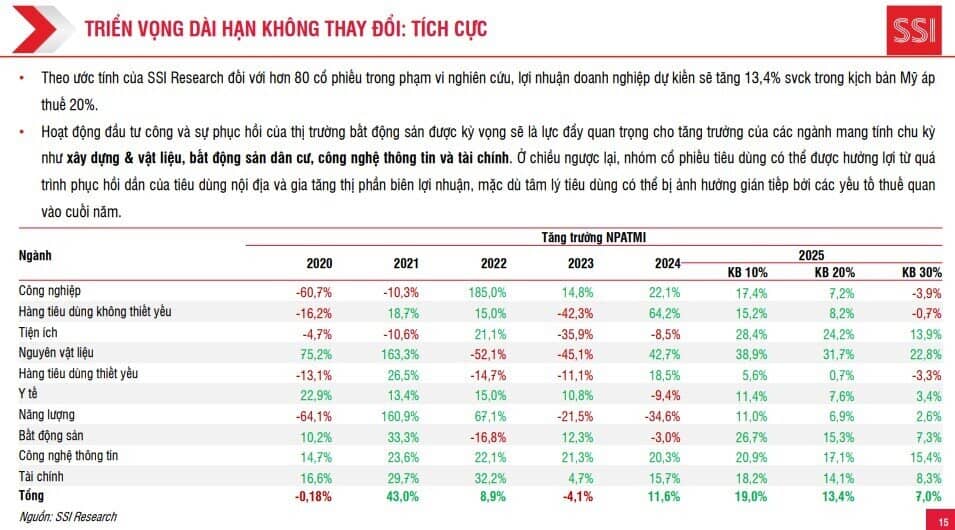 Tháng 6 nhiều biến số, SSI khuyến nghị phòng thủ danh mục, NĐT có nghe không?