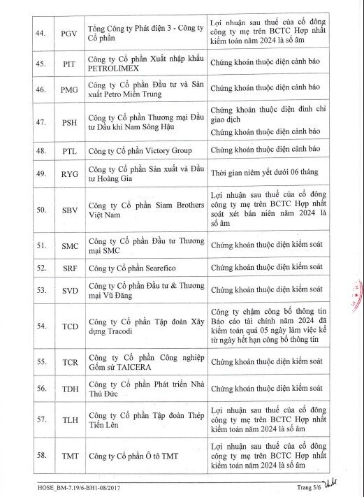 HoSE tiếp tục cắt margin với 66 mã chứng khoán