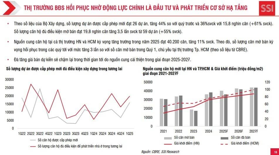 Tháng 6 nhiều biến số, SSI khuyến nghị phòng thủ danh mục, NĐT có nghe không?