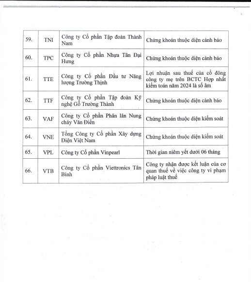 HoSE tiếp tục cắt margin với 66 mã chứng khoán