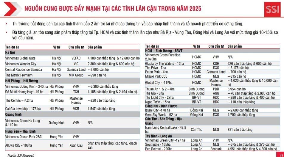 Tháng 6 nhiều biến số, SSI khuyến nghị phòng thủ danh mục, NĐT có nghe không?