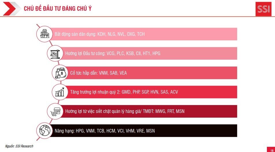 Tháng 6 nhiều biến số, SSI khuyến nghị phòng thủ danh mục, NĐT có nghe không?