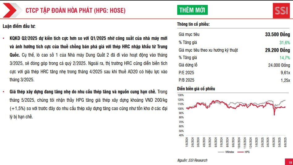 Tháng 6 nhiều biến số, SSI khuyến nghị phòng thủ danh mục, NĐT có nghe không?