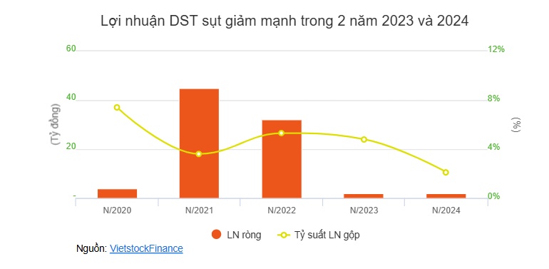 Đầu tư Sao Thăng Long có Tổng Giám đốc mới
