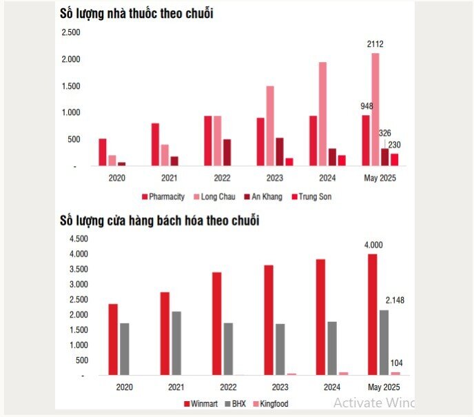 Cổ phiếu nhóm bán lẻ 'nổi sóng'