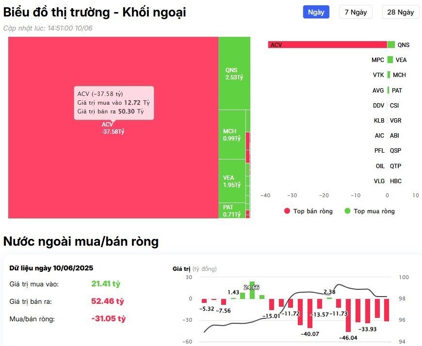 Khối ngoại trở lại mua ròng trên HSX, cổ phiếu nào là tâm điểm?