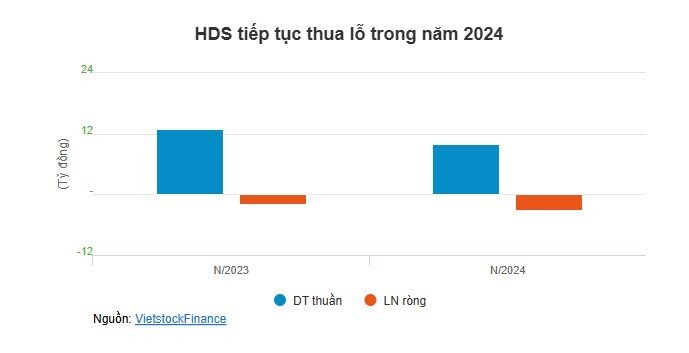 UPCoM tạm biệt 3 doanh nghiệp ngay đầu tháng 7, nhưng cũng đón thêm nhiều cái tên mới
