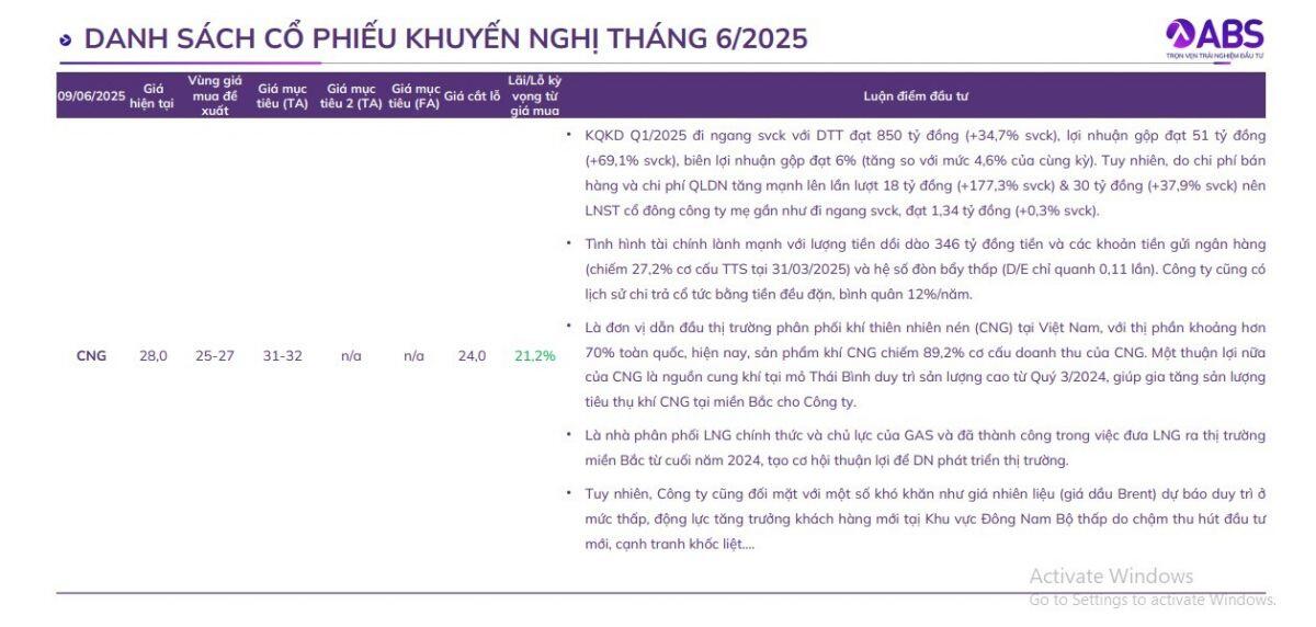 CTCK chỉ ra các cổ phiếu có tiềm năng tăng trưởng trong tháng 6