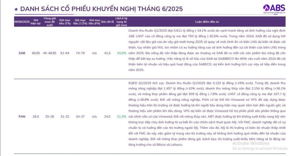 CTCK chỉ ra các cổ phiếu có tiềm năng tăng trưởng trong tháng 6