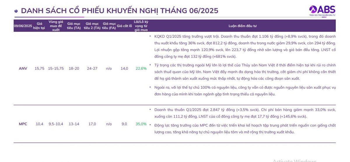 CTCK chỉ ra các cổ phiếu có tiềm năng tăng trưởng trong tháng 6