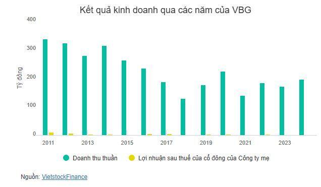 TKV tái cấu trúc công ty con
