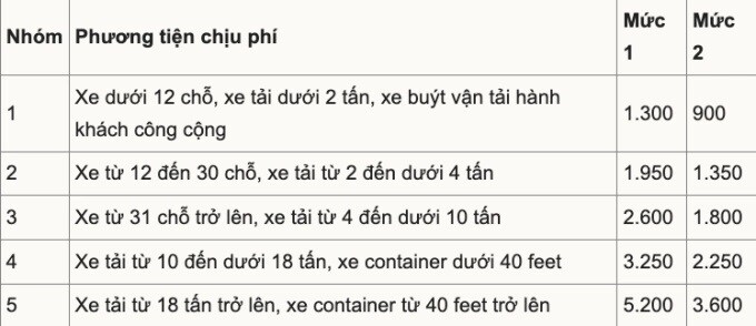 Hà Nội dự kiến thu phí đại lộ Thăng Long và vành đai 3 trên cao