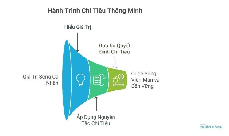 Tiêu tiền như thế nào cho hợp lý?