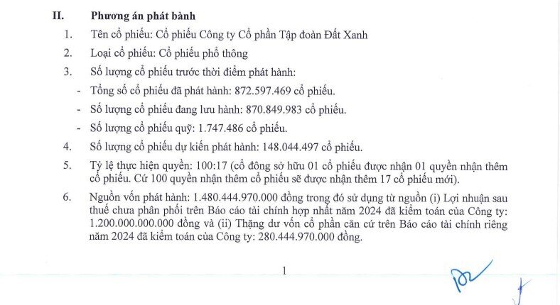 Đất Xanh tăng vốn điều lệ vượt 10.000 tỷ đồng sau đợt phát hành cổ phiếu thưởng