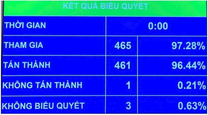Sau sáp nhập tỉnh thành: Người dân có thể dùng giấy tờ cũ đến khi hết hạn