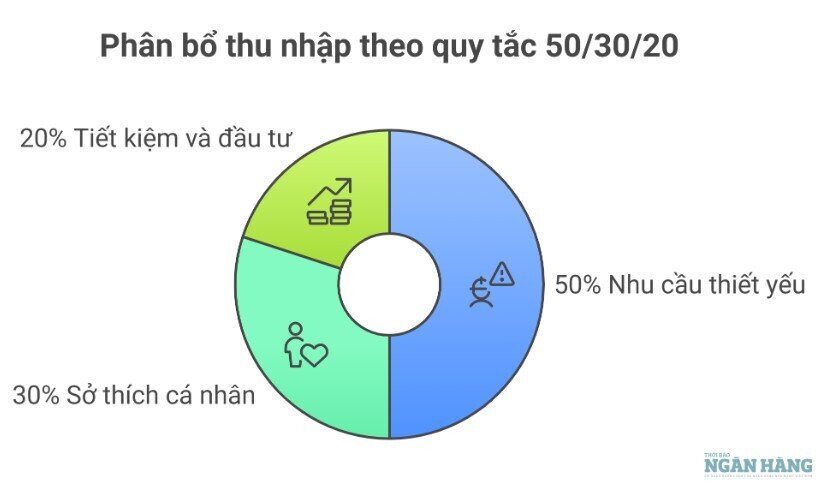 Tiêu tiền như thế nào cho hợp lý?