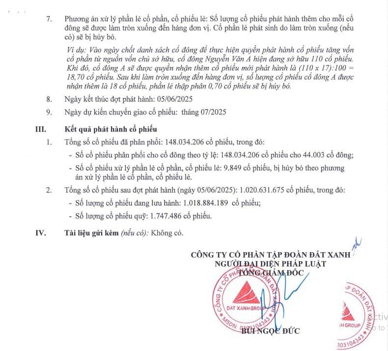 Đất Xanh tăng vốn điều lệ vượt 10.000 tỷ đồng sau đợt phát hành cổ phiếu thưởng