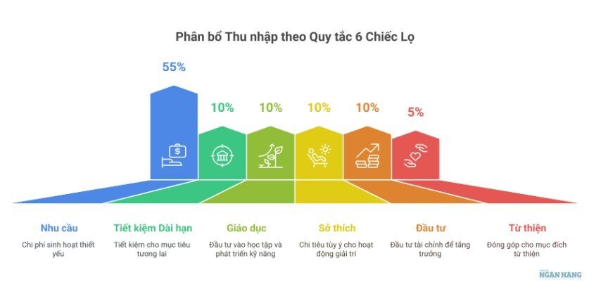 Tiêu tiền như thế nào cho hợp lý?