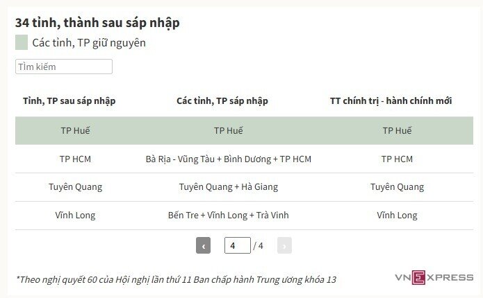 Quốc hội chốt cả nước còn 34 tỉnh, thành phố
