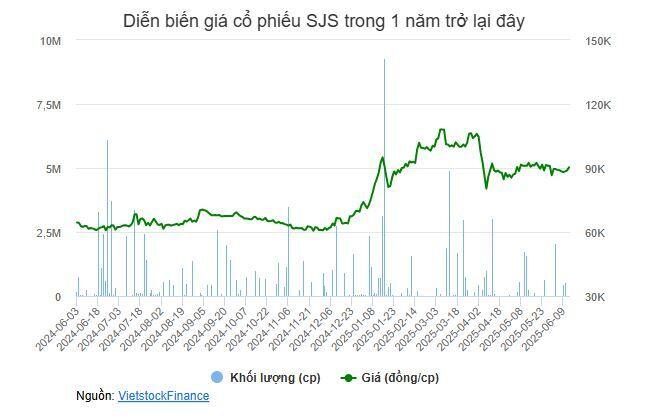 Một doanh nghiệp bất động sản gộp cổ tức 5 năm trả bằng cổ phiếu