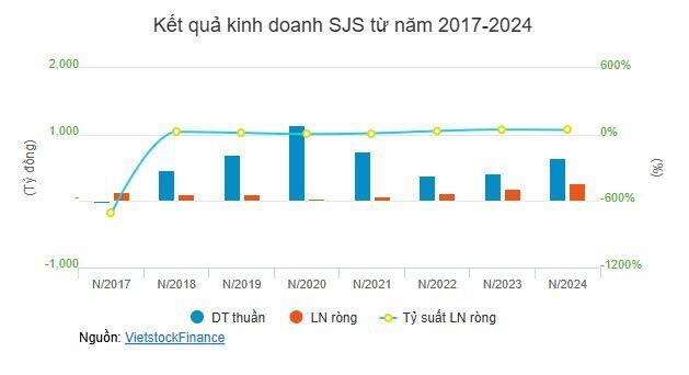 Một doanh nghiệp bất động sản gộp cổ tức 5 năm trả bằng cổ phiếu