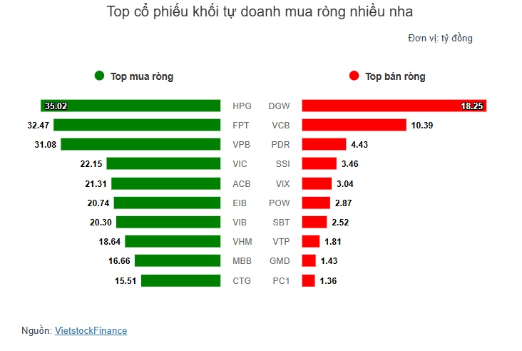 Theo dấu dòng tiền cá mập 12/06: Tập trung mua ròng HPG