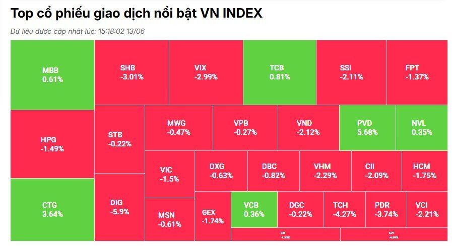 Chứng khoán ‘đỏ lửa’ vì chiến sự Trung Đông