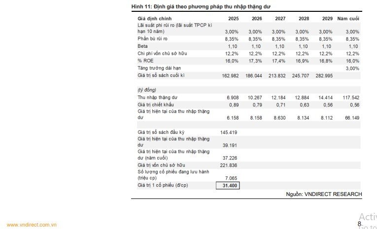 VNDirect: IPO TCBS mở ra câu chuyện đầy triển vọng cho TCB